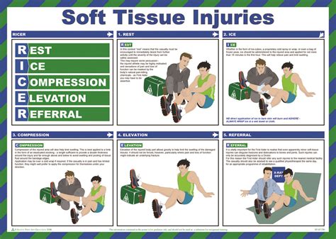 how to test for soft tissue damage|soft tissue injury treatment.